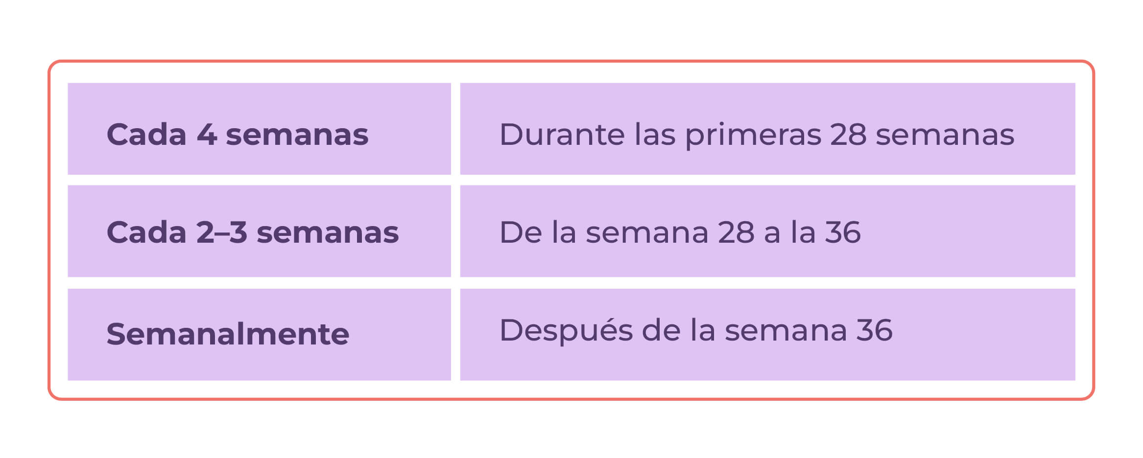Visitas frecuentes al ginecólogo | Bebés | San Pablo Farmacia