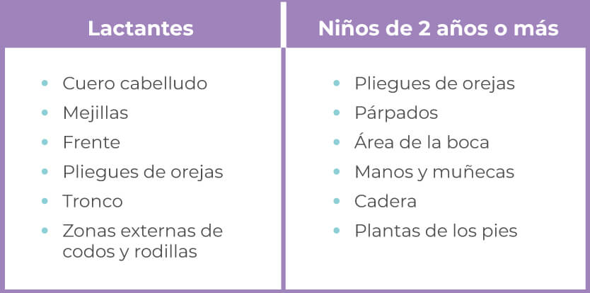 ¿Qué es y cómo se manifiesta la dermatitis atópica en bebés? | Bebés | San Pablo Farmacia