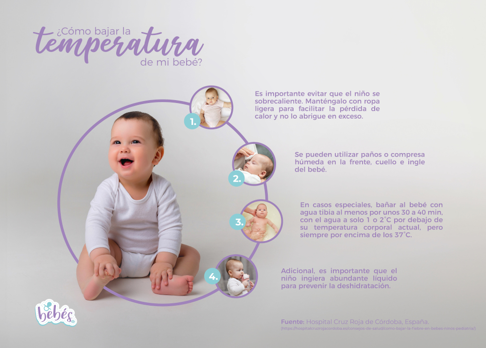Consulta al pediatra | ¿Cuál es la temperatura normal de un bebé? | Bebés | San Pablo Farmacia