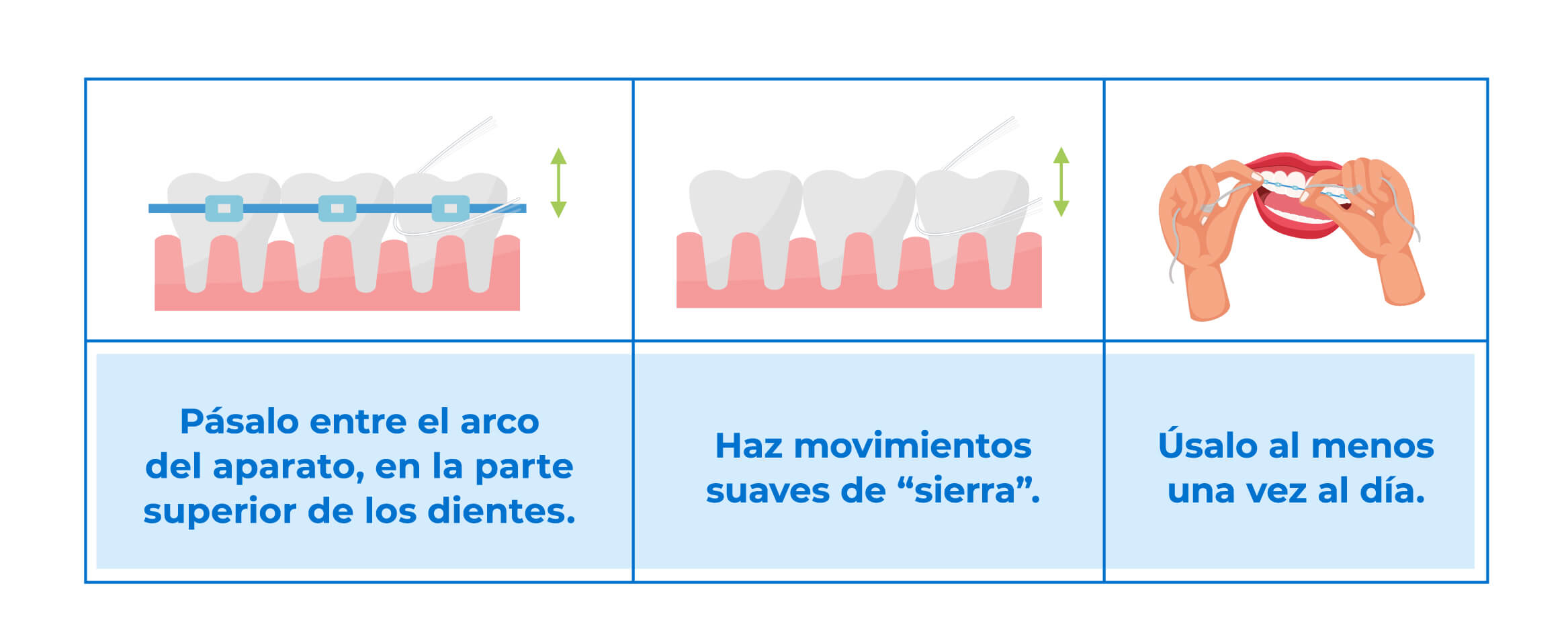 Sabes cómo usar hilo dental? | Blog | Mi consultorio | San Pablo Farmacia, image size:2334x948