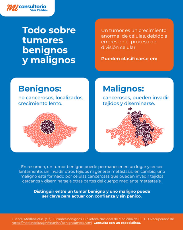 Lo Que Parece Un Tumor