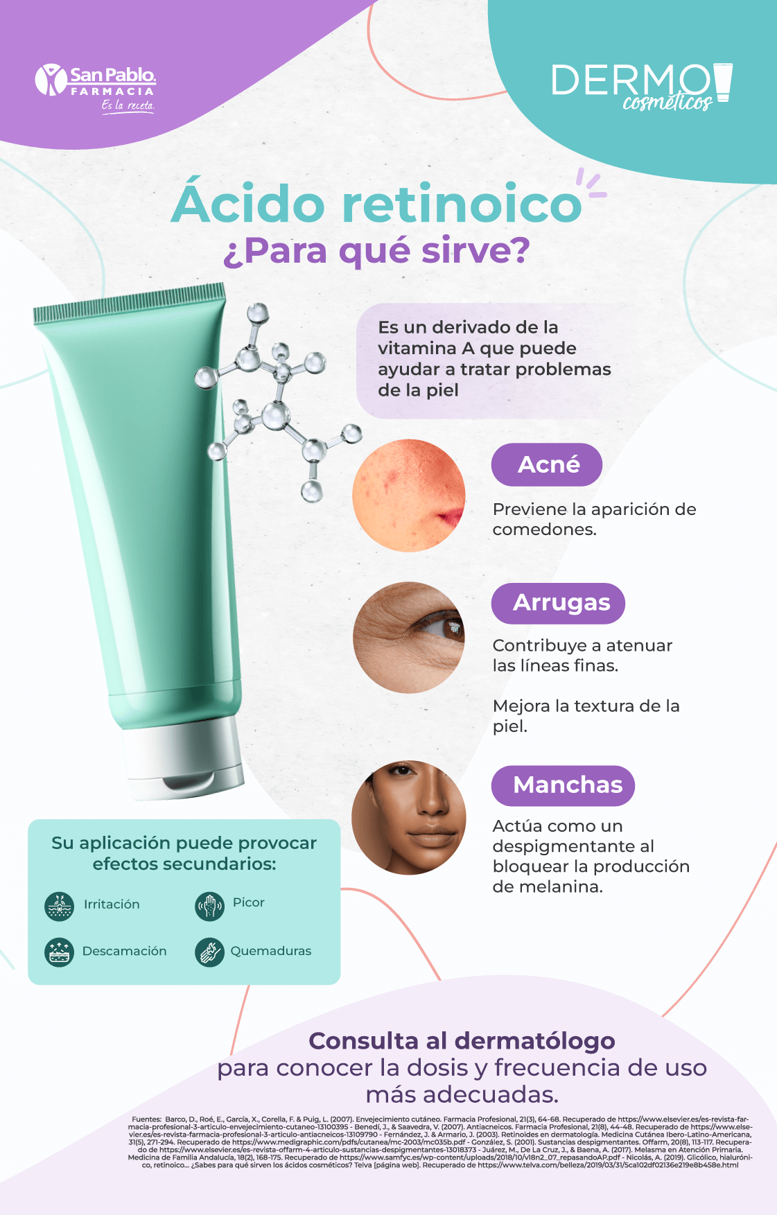 Infografía Ácido retinoico ¿Para qué sirve? | Dermocosméticos | San Pablo Farmacia