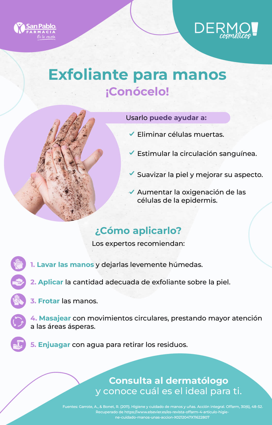 Infografía Exfoliante para manos ¡Conócelo! | Dermocosméticos | San Pablo Farmacia