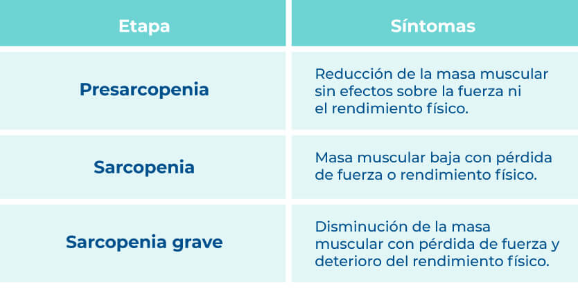¿Cómo progresa en los adultos mayores? | Blog | San Pablo Natural