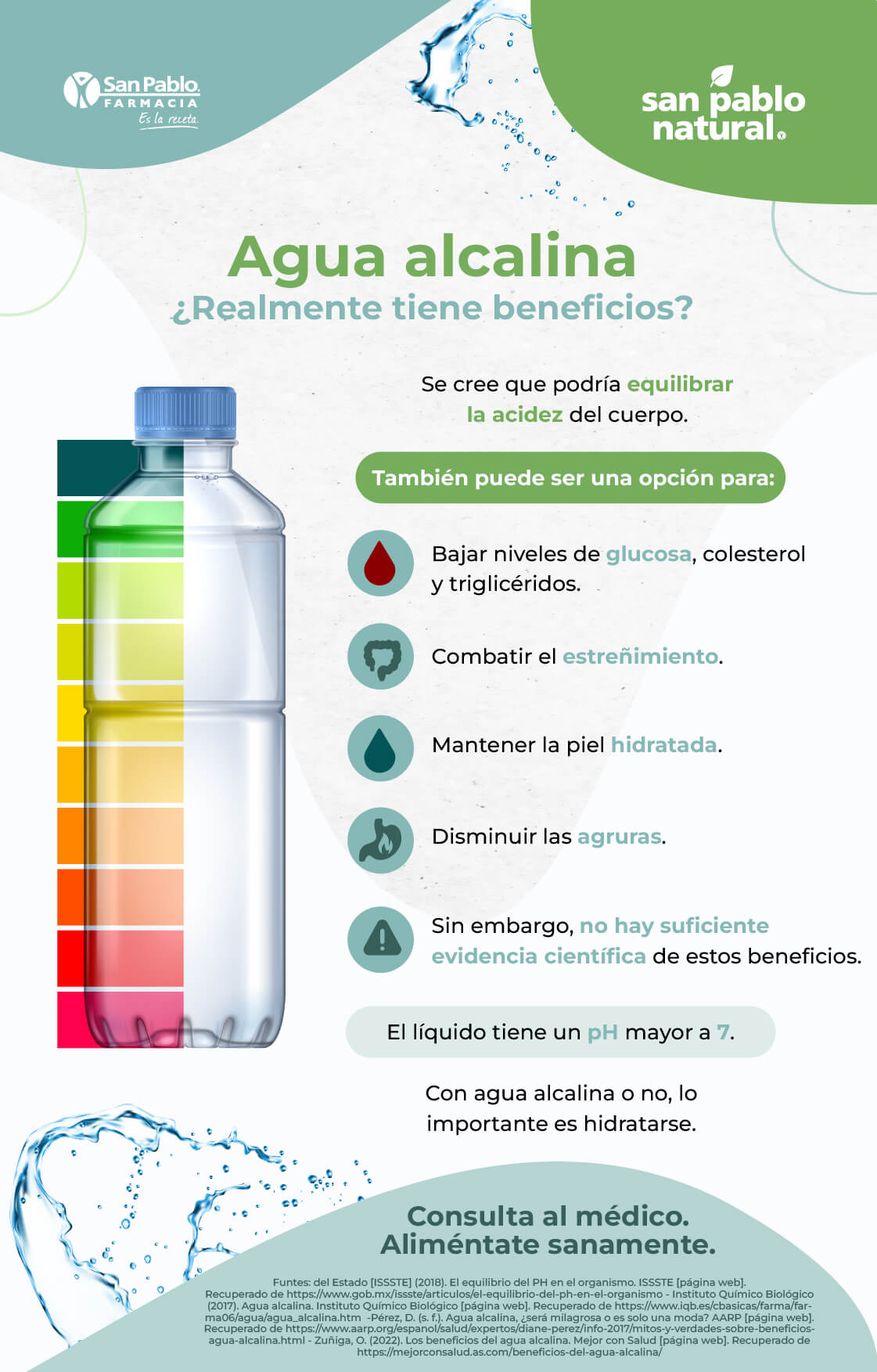 Infografía Agua alcalina ¿Realmente tiene beneficios? | Blog | San Pablo Natural