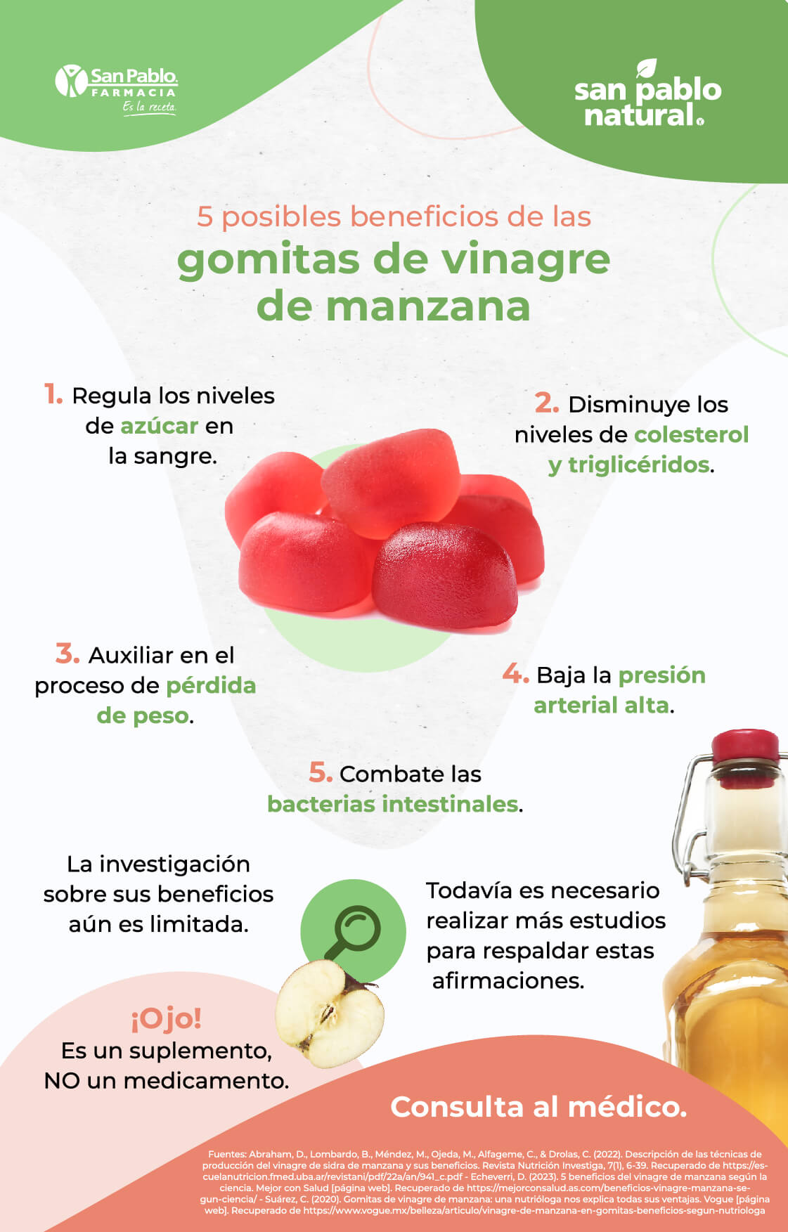 Infografía 5 posibles beneficios de las gomitas de vinagre de manzana | Blog | San Pablo Natural