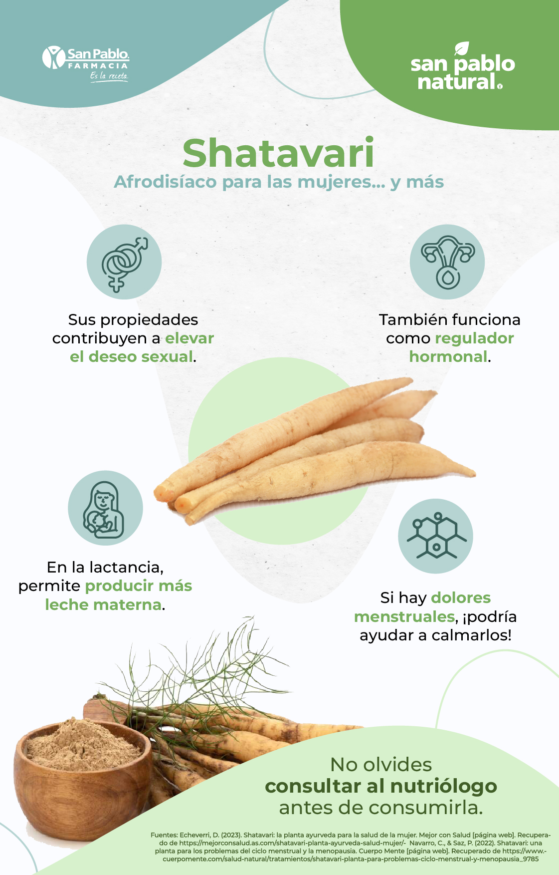 Infografía Shatavari Afrodisíaco para las mujeres… y más | Blog | San Pablo Natural
